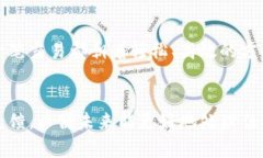 思考一个符合用户搜索并且支持的优秀