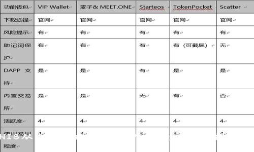 如何将SHIB从火币网提币到TPWallet：一步步指南和实用技巧