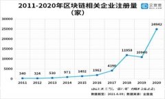 TPWallet同步功能详解：让你的数字资产管理更高效