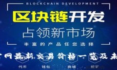 TT币：中国官网最新交易价格一览及未