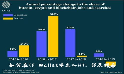 如何在TP Wallet中充入HT: 详尽指南