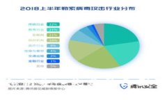 TPWallet私钥导入失败的原因及解决方法