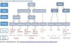 如何在TPWallet App中添加白名单？