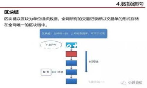 在撰写关于MDX提到TPWallet的内容时，我们可以从以下几个方面进行探讨：TPWallet的功能、MDX与TPWallet的关系、如何在MDX上使用TPWallet，以及TPWallet给用户带来的便利。以下是一个大概的框架和内容的示例：

MDX与TPWallet：数字资产管理的新趋势