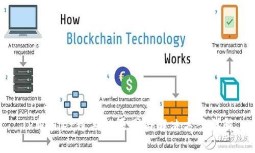 TPWallet过期的原因与解决方案详解