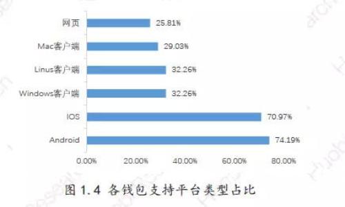 如何实现TPWallet私钥的多方授权管理，确保数字资产安全