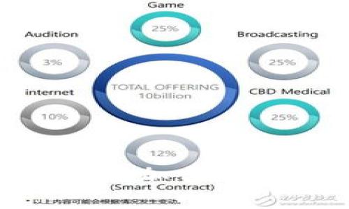 如何在TPWallet中添加合约地址：一步一步教学