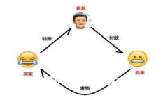 探索Web3：为您的项目定制的海报模板