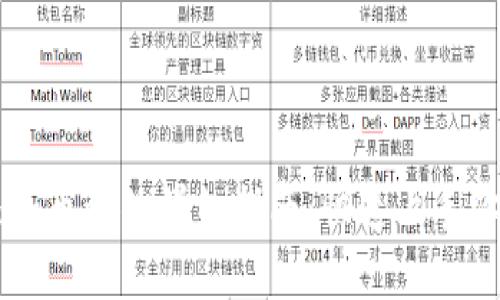 TPWallet添加币种的详细指南：快速上手你的数字资产