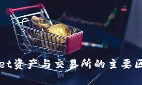 TPWallet资产与交易所的主要区别解析