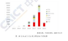如何轻松充值TPWallet BNB：一步步教你搞定！