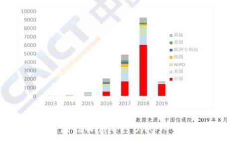如何轻松充值TPWallet BNB：一步步教你搞定！