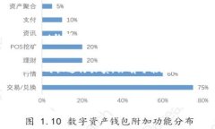   如何在TPWallet上买卖BTT：一步步指南 /  guanjian