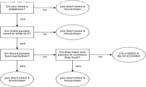   探索Web3时尚平台：未来潮流的数字新领地 / 
 guanjianci Web3, 时尚, 数字平台, 潮流新视野 /guanjianci 

引言：时尚与科技的交汇点
在这个科技迅猛发展的时代，Web3时尚平台应运而生，犹如浩瀚大海中闪烁的明珠。这一数字新领域不仅仅是技术的革新，更是时尚产业的全新探索，像一阵清新的春风，吹来了独特的气息。“不进则退”，在这个瞬息万变的市场中，传统时尚品牌不得不思考如何与数字化世界接轨。

什么是Web3时尚平台？
Web3是指网络的第三代，强调去中心化、用户主权和数字资产的应用。时尚作为一种文化表达和身份认同的方式，在Web3中找到了新的展示空间。这里的每一种数字艺术作品、每一个虚拟时装秀，都是创新与创意的结晶。正如老话说的“一山更比一山高”，Web3时尚平台无疑颠覆了传统时尚的定义，使设计师和消费者之间的距离大大缩短。

Web3时尚平台的优势
在Web3时尚平台上，设计师可以直接向消费者展示其作品，省去了传统渠道的多重中介。这种去中心化的模式不仅提升了作品的曝光率，也确保了设计师的利益，体现了一种“你自己的品牌，你做主”的理念。
更重要的是，消费者在这个平台上能够拥有更加个性化的购物体验。数字时尚产品不再仅仅是购买，更是一种参与感的体现。很多平台允许用户根据个人喜好定制虚拟服装，这种体验让人感觉仿佛在打造自己的“第二人生”。正如我们常说的“心之所向，素履以往”，在Web3中，时尚不再受限于现实的实体，通过数字形式得以无限扩展。

Web3时尚平台的典型案例
提起Web3时尚平台，许多人可能会想到一些颇具创新的案例。例如，某些品牌推出的数字化服饰，不论是在虚拟游戏中的应用，还是在社交媒体上的展示，均引发了广泛关注。这些产品不仅具有美学价值，还兼具投资潜力；一些数字时尚产品甚至拍卖出数以万计的天价，宛如艺术品般被收藏。
此外，还有一些平台通过区块链技术，实现了对服装生产和流通过程的透明化，消费者不仅能追踪到每一件产品的来源和制作过程，还能确保其真实性，充分保护了消费者的权益。正如古语所说的“信则可知”，在Web3时代，信任与透明成为了时尚行业的重要基石。

文化差异与Web3时尚
不同地区和文化背景的用户在Web3时尚平台上的参与方式各有不同。在西方国家，虚拟时尚更多地与游戏、社交平台结合，用户往往通过数字化服装表达个性和独特风格。而在东方文化中，传统与现代的结合成为了Web3时尚的一种趋势。许多设计师从传统服饰中汲取灵感，将其融入数字创作，使得时尚既有现代感，又不失文化底蕴。
例如，中国的某些Web3平台专注于传统元素的再创造，通过先进的数字技术将汉服、旗袍等传统服饰表现得淋漓尽致，既能让新一代年轻人感受到文化的魅力，又能通过虚拟环境重现传统的美。这就像一句“东方不亮西方亮”的谚语所描述的那样，跨文化的交流与融合，让Web3时尚平台成为展示多元文化的舞台。

展望未来：Web3时尚的无限可能
随着Web3技术的不断发展，未来的时尚产业必将会迎来更加广阔的前景。从虚拟时装秀到数字化市场，设计师与消费者之间的互动方式将更加丰富，传统品牌也会逐渐适应数字化转型。要知道，“不怕慢，就怕站”，只有不断探索、不断尝试，才能在这个数字新时代中立于不败之地。
未来，随着更多用户的加入，Web3时尚平台将形成一个庞大的生态圈。在这个生态圈中，人人都是消费者，也可能是创作者。时尚的定义将不再局限于物质的外表，而是升华为一种文化、一种生活方式、一种自我表达。正如一句古老的谚语所言，“行百里者半九十”，在这个新的领域，能够走多远还需个人的努力与创造。

结论
总的来说，Web3时尚平台不仅是时尚与科技的融合，更是未来潮流的一次飞跃。它让每个人都能参与到时尚的创造与传播中，打破了传统的壁垒，迎来了一个崭新的图景。面对未来，拥抱变化，与时俱进，我们定能在这片数字时尚的蓝海中，找到属于自己的那份精彩。

小贴士：如何参与Web3时尚
在这个数字化的变革时代，每个人都能参与到Web3时尚中来。以下是一些实用的小贴士：
ul
    li了解相关技术，学习如何使用区块链和数字货币。/li
    li关注一些创新的Web3时尚品牌和设计师。/li
    li参与虚拟社区，与其他时尚爱好者交流和分享。/li
    li尝试定制和收藏数字服饰，体验不同的购物乐趣。/li
/ul
无论是作为消费者，还是踊跃参与创作，只要你愿意行动，就能在这个充满可能性的Web3时尚世界中，找到属于自己的一席之地。