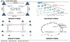 如何在TPWallet中取消链授权：详细步骤与注意事项