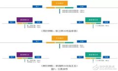 如何通过TPWallet实现便捷的数字资产管理与交易