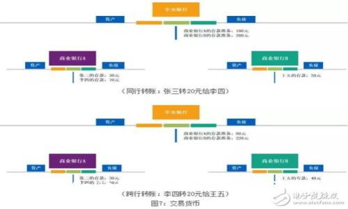 如何通过TPWallet实现便捷的数字资产管理与交易