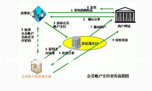 要将Doge币（Dogecoin）转到TP Wallet，您可以按照以下步骤进行操作。下文将提供详细的步骤和相关信息。

步骤一：下载并安装TP Wallet
首先，确保您已经在手机上下载并安装TP Wallet。TP Wallet在App Store和Google Play均可找到，您可以根据您的设备选择相应的下载链接。

步骤二：创建或导入钱包
打开TP Wallet后，您可以选择创建新钱包或导入已有钱包。如果您是第一次使用TP Wallet，请选择“创建钱包”，按照提示设置一个强密码并备份您的助记词，以保护您的资产安全。

步骤三：获取Doge币的接收地址
在TP Wallet中，点击“资产”，查找Dogecoin（Doge），并选择它。您将看到一个“接收”或“收款”按钮，点击后会显示一个二维码和一个地址。这个地址就是您在TP Wallet中接收Doge币所需的地址，请务必确保复制正确。

步骤四：在其他钱包中进行转账
接下来，打开您存储Doge币的其他钱包（如Binance、Coinbase等）。进入该钱包的转账操作页面，选择转账Doge币，粘贴您在TP Wallet中获得的接收地址。输入您希望转账的数量，检查确认无误后提交转账申请。

步骤五：确认转账
转账提交后，您可以在TP Wallet中查看Doge币的到账情况。通常情况下，转账会在几分钟内完成，视网络繁忙情况而定。您可以通过刷新资产页面来查看是否到账。

注意事项
在进行任何加密货币转账时，请务必注意以下几点：
ul
    li确保您输入的接收地址正确无误，一旦发送是无法撤销的。/li
    li确认您的Doge币钱包中是否有足够的余额以支付交易费用。/li
    li尽量在网络繁忙时段以外进行交易，以确保转账快速到账。/li
/ul

总结
以上就是将Doge币转移到TP Wallet的完整步骤。随着加密货币的日益普及，越来越多的人开始使用移动钱包进行交易和存储。在任何时候，都请保持对自己资产的谨慎和安全，切勿随意分享自己的钱包地址和私钥。希望这些信息对您有所帮助！

如果您有任何更多的问题或者需要更多的帮助，欢迎随时咨询！