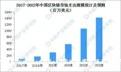 如何利用TPWallet与Gate实现数字资产的智能管理