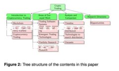   探索“Web3姐妹局”：女性在去中心化