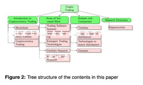   探索“Web3姐妹局”：女性在去中心化未来的力量 /   
 guanjianci Web3, 姐妹局, 女性力量, 去中心化 /guanjianci 

引言：在去中心化浪潮中的女性力量  
“一日之计在于晨”，而在Web3的世界里，未来往往在一场热烈的讨论和一次深入的分享中酝酿。随着数字经济的蓬勃发展，Web3作为一种全新的互联网架构，不仅仅是区块链技术的延伸，更是对传统互联网的挑战与重塑。尤其在这个去中心化的新时代，女性愈发在其中展现出不可小觑的力量。“姐妹局”这一词汇，原本蕴含着女性间支持与团结的含义，如今它更是Web3领域里一种鼓舞人心的合作与创新精神的象征。

Web3的概念与发展  
Web3，即第三代互联网，聚焦于使用区块链技术来创造一个去中心化、开放且用户主导的网络。与Web1的静态页面和Web2的社交媒体驱动平台不同，Web3让用户不仅是信息的消费者，更是数据的拥有者和价值的创造者。在这样一个平等与开放的环境中，女性开始发挥出自己的作用，推动技术的创新与应用。

在传统互联网时代，女性一直面临着各种各样的障碍，从性别歧视到缺乏机会，这些都让她们很难在科技行业中占据一席之地。然而，Web3的去中心化特性为女性提供了新的可能性，打破了传统的壁垒。正如老话说的那样：“男女有别，能者居上。”在Web3的舞台上，仅凭才华和能力，无论性别，都能有所作为。

女性在Web3中的崛起  
在Web3的生态系统中，女性不仅是参与者，更在多个领域崭露头角。从区块链开发者到项目经理，从设计师到市场营销专家，女性的声音在这个新的世界中越来越响亮。许多社群和组织如“Women in Blockchain”、“Girls Who Code”等，也在积极推动女性的参与，提供学习和交流的机会。

在这一过程中，女性展现出的特有的视角和协调能力，使她们在创业和合作中具备了独到的优势。正如一位女性开发者所说的：“我们女性可能没有那么多的资本和资源，但我们有网络，有智慧，也有意愿去合作。”这样的精神在Web3中尤为重要，因为去中心化的世界需要的是合作与共赢的态度。

共建Web3的“姐妹局”  
在Web3的背景下，“姐妹局”不仅仅是一个社交圈子，它象征着一种新的合作模式。女性之间的支持，可以极大地提升创新的能量和效率。在这样的局域中，大家分享经验、互相激励，构建更加包容与多元的技术生态。

比如，在NFT（非同质化代币）市场中，女性艺术家和设计师开始展现出她们的创意才华，创造出独特且具有文化价值的作品。许多女性社群通过集体展示和推广，将她们的艺术品推向全球市场，打破了传统艺术界对性别的偏见。

文化中的女性与Web3的融合  
在中国传统文化中，有一句古话：“女子无才便是德”，但在现代社会，这种观念正在逐渐改变，女性的才华和能力愈发被认可和赞赏。尤其是在高科技和创新领域，女性越来越展现出她们的能力。在Web3的框架内，这种转变正如拂晓初升的阳光，照亮了前行的道路。

不论是参与技术开发的女性开发者，还是在社区中积极组织活动的女性领袖，皆在用自己的方式倡导女性在技术领域的平等与参与。她们常常结合当地文化，赋予自己的项目以地域特色，让更多人认识到技术与文化的完美结合。

案例：女性在Web3项目中的成功故事  
在这个充满机遇的时代，不少女性通过参与Web3项目，实现了个人与职业的双重成长。例如，某位名叫小雅的女性，在区块链技术的学习过程中，建立了属于自己的NFT艺术平台，专注于展示中国传统文化的艺术作品。

她不仅通过自己的作品推广优秀的传统艺术，还通过邀请其他女性艺术家共同创造，形成了一个良性循环的“姐妹局”。小雅说：“我希望通过我的平台，让更多女性艺术家能够找到自己的声音和舞台。”这样的故事在Web3的时代屡见不鲜，让人倍感鼓舞。

未来的展望与挑战  
虽然女性在Web3的领域取得了一定的进展，然而仍然面临不少挑战。性别歧视、资源匮乏以及缺乏支持网络的问题仍然存在。正如“阳光总在风雨后”，只有经历了挑战，才能迎接真正的成长。

未来，推动更多女性参与Web3的建设，将是整个行业的重要使命。在这一过程中，建立良好的社区氛围、提供教育和培训、减少性别偏见，都是实现这一目标的关键。这不仅是为了让女性能够在技术上独立自主，更是为了为整个社会带来更大的价值与创新。

结语：携手共进，共建Web3的未来  
在去中心化的Web3时代，每个人都有机会发声，而女性的力量更是不可忽视。从“姐妹局”的倡导者到技术领军人才，女性正在以自己的方式参与到这个伟大的变革中。正如一首歌中所唱：“只要人人都献出一点爱，世界将变成美好的人间。”在Web3的未来中，只要我们携手共进，任何人，无论性别，都能为这个世界带来一份独特的贡献。“姐妹局”不仅是支持与团结的象征，更是开启未来无限可能性的钥匙。

在这个充满力量和希望的时代，让我们共同期待女性在Web3中的更多颠覆性创新和引领作用，共同书写去中心化时代的新篇章。