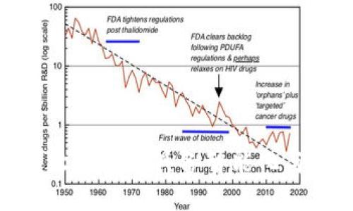 探索Web3开发：让烘焙灯具备智能化与去中心化的未来