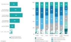 探索Web3开发平台：开启去中心化未来