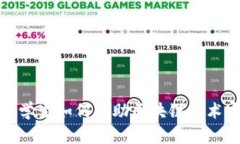 初创Web3领域：学生如何借助区块链技