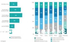 在Web3时代，如何有效地进行内容运营