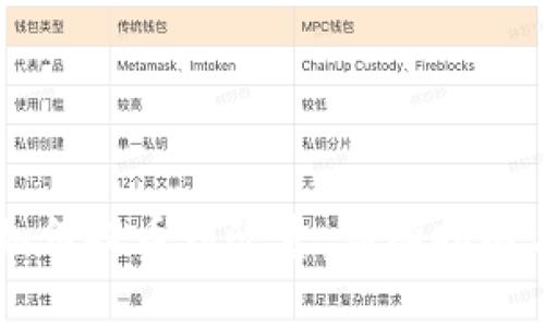 TPWallet如何提币到欧意：详细指南与注意事项