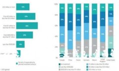 比特币到底选择放在交易所还是钱包？