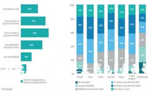 比特币到底选择放在交易所还是钱包？全面解读与选择指南