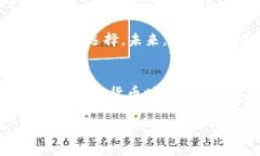   揭秘比特币Mibo钱包：数字资产存储的
