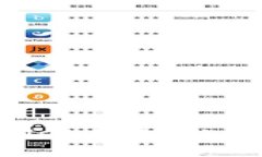 如何在TPWallet中查看K线图：新手指南
