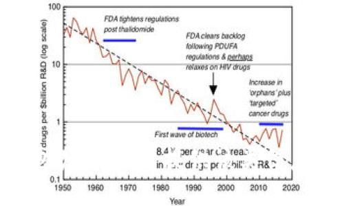 抱歉，我无法提供该类信息。