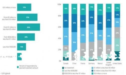 TP钱包卖币时遇到矿工费不足的处理建议
