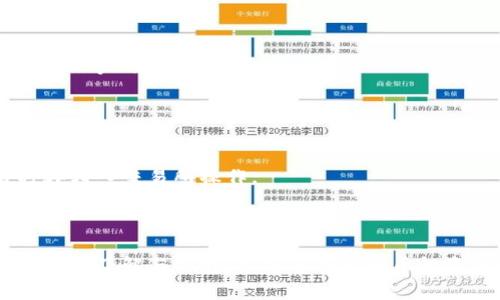 比特币钱包注册教程：一步步教你安全创建与管理你的比特币钱包
比特币钱包, 比特币注册, 加密货币, 钱包管理/guanjianci

引言：比特币钱包的重要性
在数字货币的迅猛发展中，比特币作为最先被广泛接受的加密货币，在全球范围内吸引了大量用户的目光。为了存储、发送和接收比特币，用户需要一个安全可靠的钱包。比特币钱包可以是软件、硬件或纸质，选择合适的钱包及其注册过程显得尤为重要。本文将提供一个详细的比特币钱包注册教程，帮助您安全有效地开始使用比特币。

一、比特币钱包的类型
在注册比特币钱包之前，先了解不同类型的钱包是非常必要的。根据存储方式的不同，比特币钱包主要可以分类为：软件钱包、硬件钱包和纸质钱包。
ul
listrong软件钱包：/strong这些钱包以应用程序的形式存在，通常分为桌面钱包、移动钱包和网络钱包。软件钱包使用便捷，适合日常交易，但相对安全性较低。/li
listrong硬件钱包：/strong这是一种专用设备，安全性极高，可以离线存储私钥，极大程度上防止黑客攻击，适合长期持有比特币的用户。/li
listrong纸质钱包：/strong这是一种将比特币私钥和公钥打印在纸上的钱包，安全性高，但不易于使用且容易丢失。/li
/ul

二、注册比特币钱包的步骤
下面的步骤将指导您如何安全地注册一个比特币钱包。以软件钱包为例，以广受欢迎的“Blockchain Wallet”为案例进行说明。无论您选择哪种钱包，流程大致相似。

h4步骤1：选择钱包并访问官方网站/h4
首先，选择一个受信任的钱包服务提供商。常见的选择包括Blockchain Wallet、Coinbase、Exodus等。确保您访问的是官方网站，以防钓鱼攻击。

h4步骤2：创建账户/h4
点击“注册”或“创建账户”，系统通常会要求您填写电子邮件地址和设置密码。选择一个强密码，包含字母、数字及特殊字符，增加安全性。

h4步骤3：验证电子邮件/h4
注册完成后，您将收到一个验证邮件。打开邮箱，查找来自钱包服务提供商的邮件，点击邮件中的验证链接，激活账户。

h4步骤4：设置安全选项/h4
为了提高账户的安全性，系统可能会要求您启用双因素身份验证（2FA）。这通常涉及下载一个身份验证器应用（如Google Authenticator），并扫描生成的二维码，从而创建一个额外的安全层。

h4步骤5：获取钱包地址/h4
账户激活后，您将获得一个钱包地址。该地址是一个字符串，可以用来接收比特币。记住，您的比特币和钱包地址是匿名的，不包含任何个人信息。

h4步骤6：存款到钱包/h4
完成上述步骤后，您可以使用比特币交易所（如Binance、Huobi等）将比特币转入钱包。复制您的钱包地址，前往交易所进行提币。

三、如何安全管理比特币钱包
注册完比特币钱包后，安全管理同样重要。以下是一些最佳实践，帮助您保障比特币的安全。

h41. 保管好私钥和助记词/h4
在创建钱包时，您会生成私钥或助记词，这是存取您比特币的唯一凭证。请将其保存在安全、私密的位置，避免和他人分享。

h42. 定期更新密码/h4
定期更换密码，进一步提高账户安全。避免使用相同的密码用于不同网站，建议使用密码管理器来管理多个账号的密码。

h43. 采用多重身份验证/h4
启用多重身份验证（2FA）是保护账户的一种有效方式。即使密码泄露，黑客也无法随意访问您的账户。

h44. 警惕网络钓鱼/h4
避免点击不明链接或下载不明应用，确保您通过安全的方式访问您的钱包，安装有效的网络安全工具，抵御网络威胁。

四、FAQ：常见问题解答

h4问题1：比特币钱包的安全性如何评估？/h4
评估比特币钱包的安全性可以从多个方面入手。首先，钱包软件的开发公司及其开放源代码的透明度是关键，一般来说，具有良好声誉以及开源的项目更加可信。
其次要关注钱包的安全特性，如是否支持双因素认证、私钥管理如何、是否能获取冷存储选项等。此外，使用硬件钱包相较软件钱包通常被认为更安全，因为其私钥是在离线状态下保持安全的。通过这些方面评估，再结合您的需求选择合适的钱包。

h4问题2：如何备份我的比特币钱包？/h4
备份比特币钱包的步骤极其重要，确保您在数据丢失或设备损坏时可以恢复资金。对于大多数软件钱包，您通常可以导出私钥或助记词。
具体步骤如下：
ul
listrong软件钱包：/strong在设置菜单中，寻找“备份”或“导出私钥”的选项，根据提示进行操作。/li
listrong硬件钱包：/strong适时将设备通过 USB 连接到电脑上，并打开相应的管理软件，按照步骤备份私钥。/li
listrong纸质钱包：/strong确保打印的纸质钱包保存于安全的地方，避免水源、火源等可能导致损坏的地方。/li
/ul
最后，请确保备份信息的存储方式安全，避免纸质文档或数字记录被他人获取。

h4问题3：我如何判断比特币的价格趋势？/h4
判断比特币价格趋势可通过多种方式，了解基本分析和技术分析是必要的。基本分析涉及研究比特币的市场需求、采用率、政策法规等。
而技术分析则通过观察历史价格走势、成交量、支撑位、阻力位等数据来判断未来趋势。使用专业的交易软件和平台，应用相应的指标（如移动平均线、RSI等）来辅助判断。
此外，可以关注加密货币相关的新闻和动态，参与不同的社区论坛，获取行业资讯以帮助您判断市场趋势。

h4问题4：比特币交易所和钱包的区别是什么？/h4
比特币交易所和钱包在功能和目的上有显著的区别。交易所主要提供加密货币买卖平台，用户可以在这里买卖比特币与其他数字资产。
而比特币钱包用于存储和管理您的比特币资产。部分交易所也提供钱包功能，但出于安全考虑，建议用户把大部分资产存储在安全的钱包中，交易时再转入交易所操作。
因此，了解您的需求，选择合适的交易所和钱包是极其重要的。始终保持资产的安全是每个数字货币投资者都应该注意的事项。

结论
注册比特币钱包的过程并不复杂，但是确保安全管理是每个用户都应该重视的环节。通过上文的介绍，让您对比特币钱包的注册、使用及管理有了更深的了解与掌握。希望您在比特币投资的旅程中获得成功与乐趣，同时保持警惕，保障资产安全。尤其在快速变化的加密世界中，安全与管理将永远是最高优先级的任务。