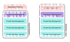 /钱包导入比特币私钥：安全存储和管理您的数字
