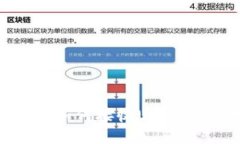 TRX钱包如何接收USDT详细教程
