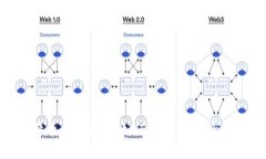 比特币钱包病毒：如何识别、预防与应对