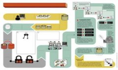 使用U盘创建比特币冷钱包的完整教程