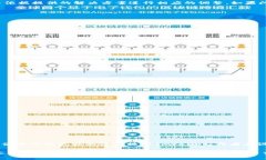 解决tpwallet收款二维码不显示的问题及常见故障排