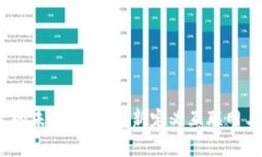 Web3技术的未来：如何重新定义互联网