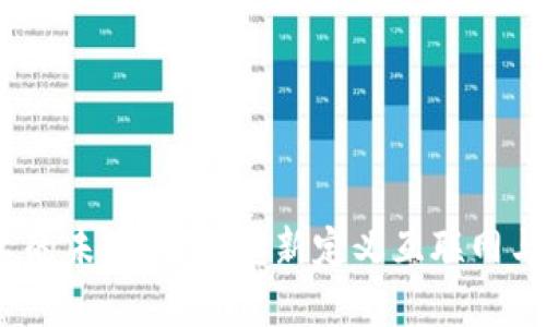 Web3技术的未来：如何重新定义互联网与用户体验
