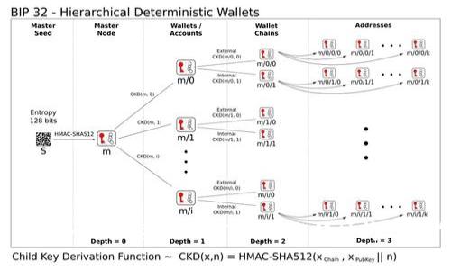 HECO钱包如何快速充USDT？详解充值时间与操作技巧