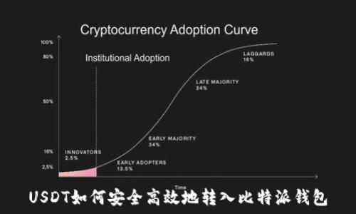   
USDT如何安全高效地转入比特派钱包