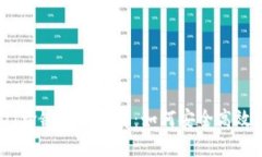 TP钱包与USDT跨链转账详解：如何安全高效进行跨