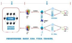 全面解析Web3：未来互联网的代码革命