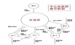 TPWallet闪兑功能详解：高效安全的数字