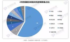如何将ImToken钱包中的资产转移到TPWallet：完整指